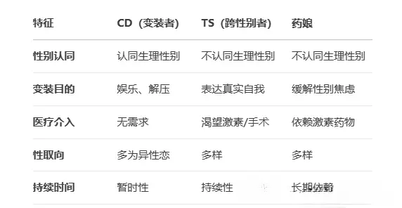 西檬之家字母圈Dom是什么意思? 一