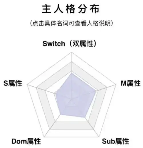 西檬之家字母圈入圈指南:新手如何安全开启BDSM之旅? 一